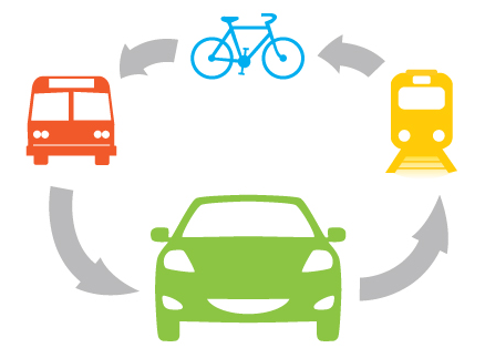 mobilitetscyklus